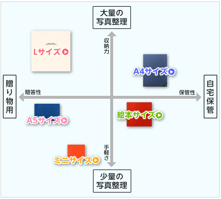 用途別で最適なサイズを探す