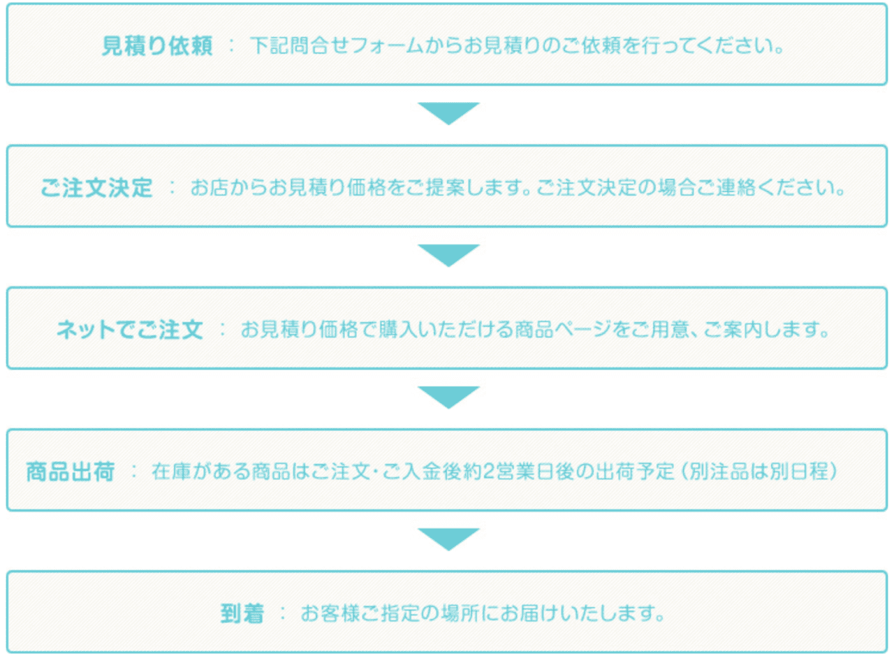 ノベルティ お見積り依頼からお届けまでの流れフロー