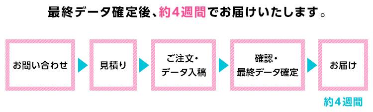 最終データ確認後、約4週間でお届けいたします。