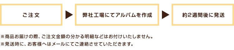 名入れアルバムご注文フロー