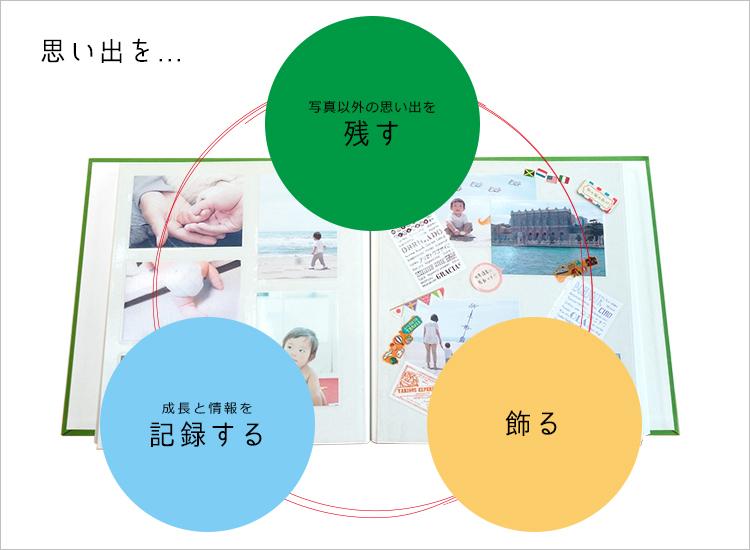 思い出を記録し、記録した思い出や、様々な思い出の形をそのまま綴じることができ、思い出を飾ることができるのはビス式アルバムの対応している商品だけです。