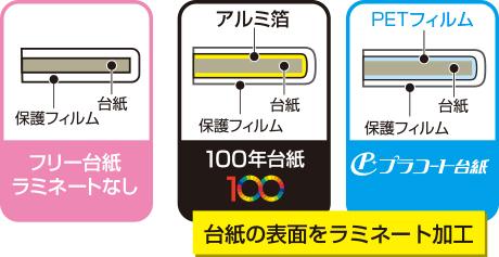 従来の台紙と比較-1