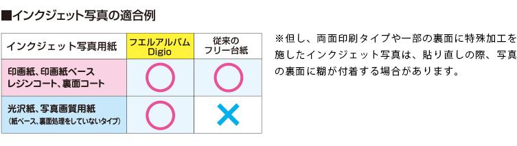 インクジェット写真の適合例