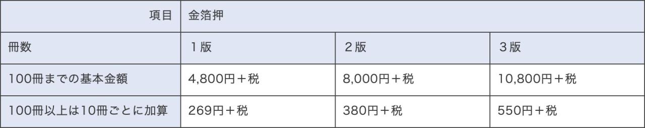 高級アルバム 基本加工費一覧