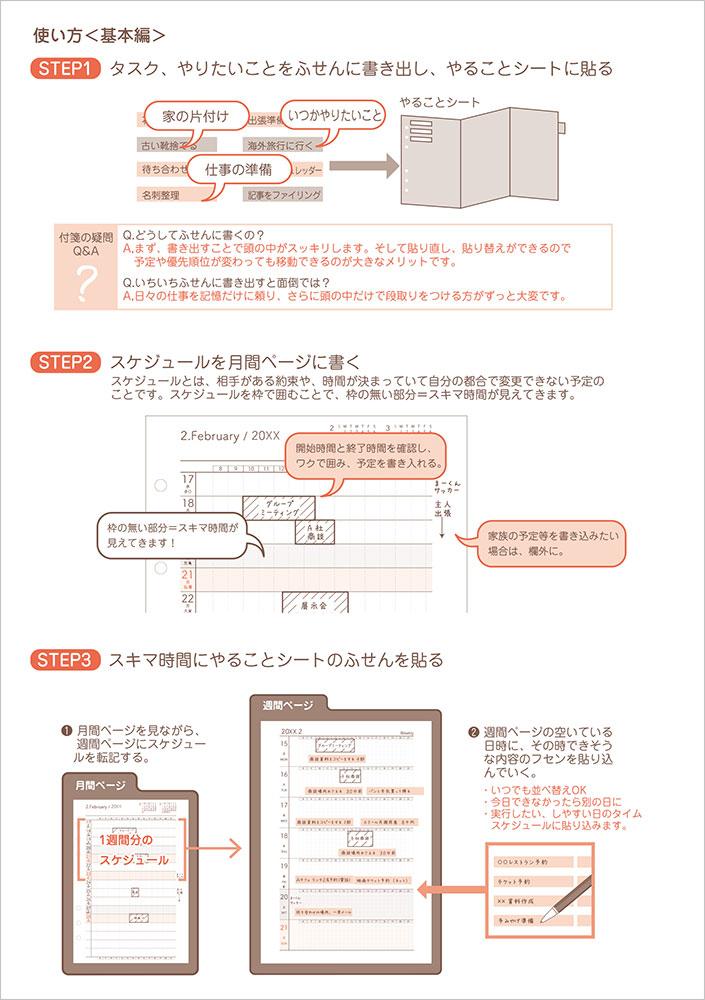 はじめに〜使い方1
