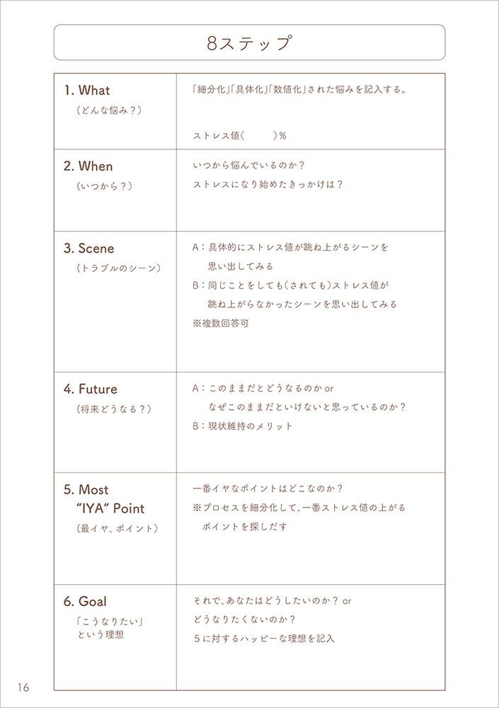 欲しい未来を迎えに行くWISHワークシート9