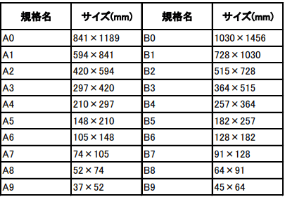 AB規格紙 サイズ 一覧表
